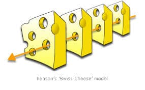 Read more about the article What does Swiss Cheese have to do with Australian migration?