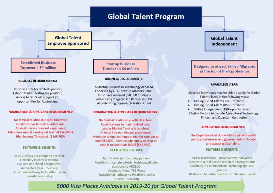 Looking Globally for Talent Emergico